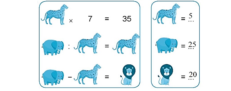 Cùng bé thực hành thường xuyên là điều quan trọng. (Ảnh: Sưu tầm internet)