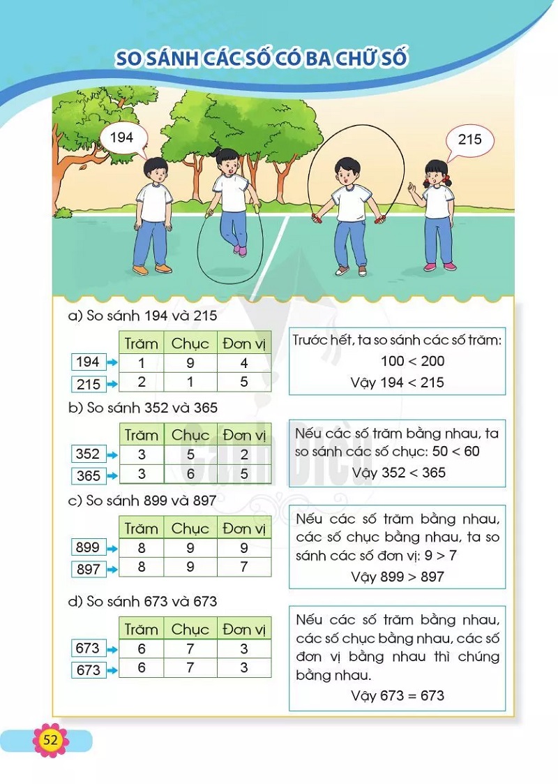 Sách Cánh Diều toán lớp 2 vẫn còn một số nhược điểm. (Ảnh: Sưu tầm internet)