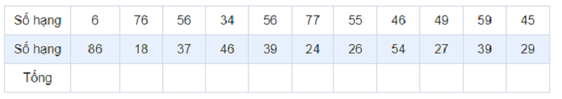 Bài toán điền số thích hợp vào ô trống. (Ảnh: Sưu tầm internet)