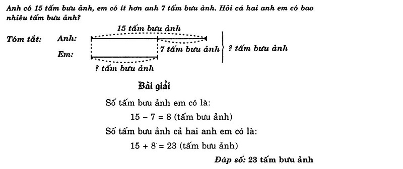 Bài Toán 2 Lời Giải Lớp 3: Hướng Dẫn Chi Tiết và Ví Dụ Thực Tế