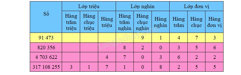 Có nhiều dạng bài tập về hàng và lớp để trẻ thực hành. (ảnh: Sưu tầm internet)