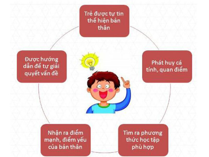 Nâng cao năng lực học toán giúp bé phát triển toàn diện hơn. (Ảnh: Abacus Master)