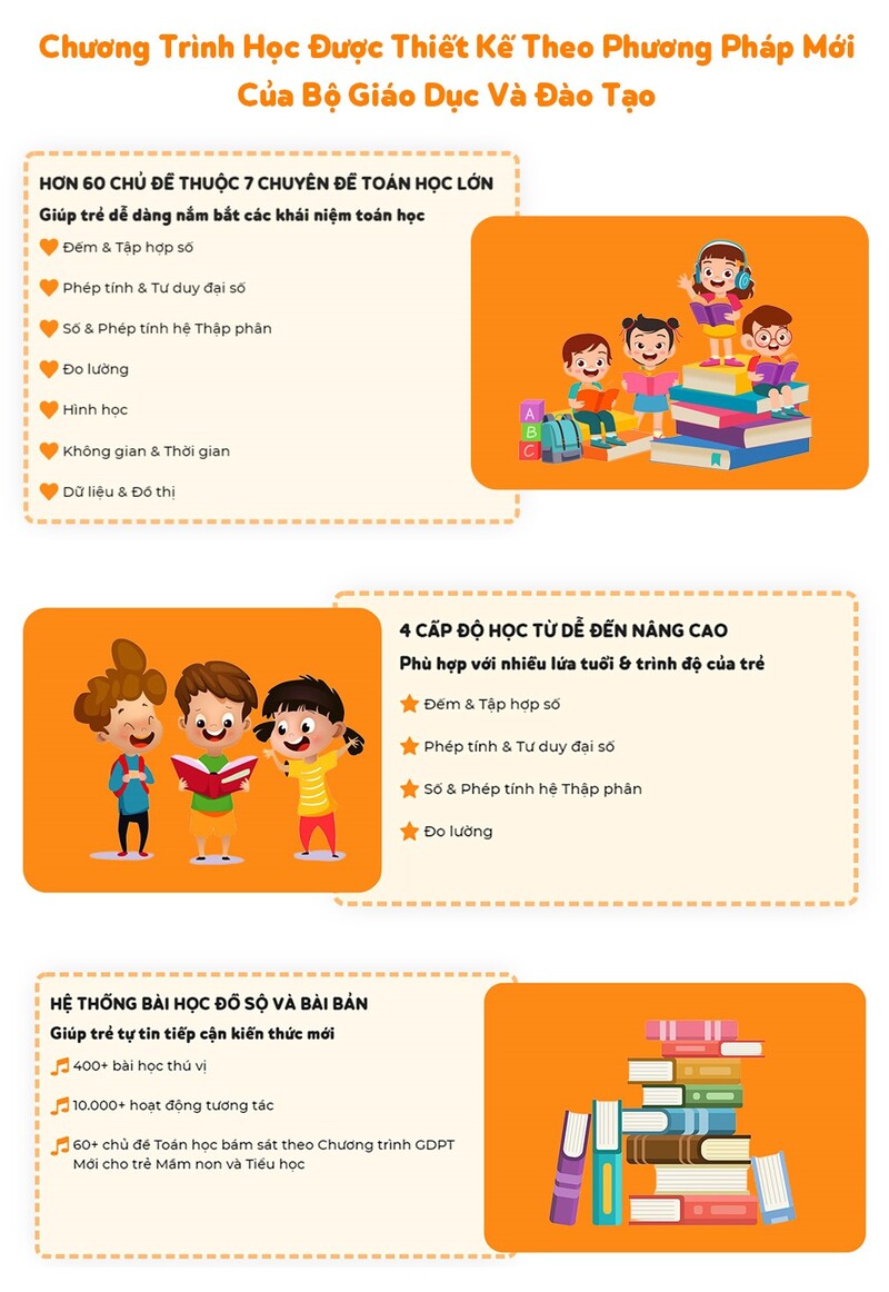 Chương trình học bám sát GDPT mới của Bộ GDĐT. (Ảnh: Monkey)