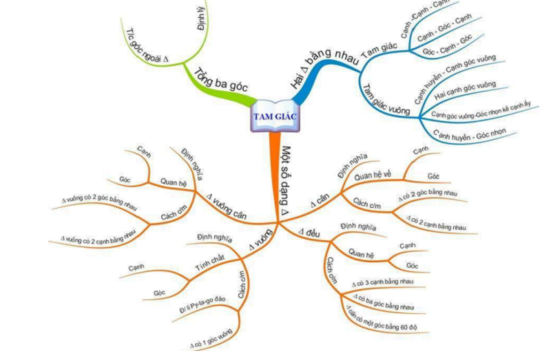 Toán hình học tư duy không chỉ đơn thuần là tính toán cơ bản. (Ảnh: Hoc247)