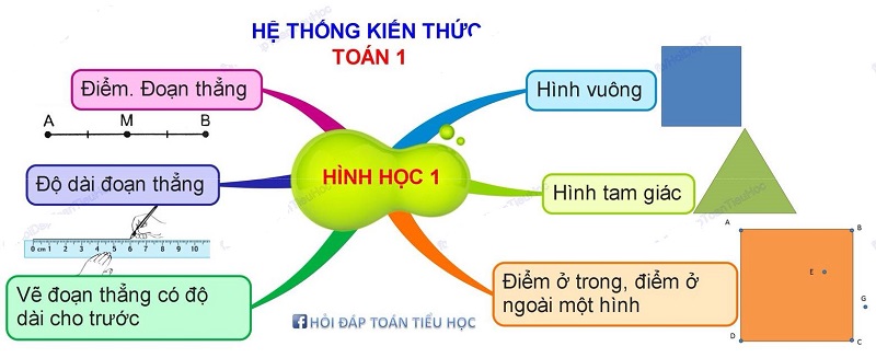 Học toán tư duy giúp bé phát triển não bộ tốt hơn. (Ảnh: Làm Cha Mẹ)