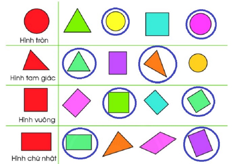 Giúp bé nhận diện được hình học. (Ảnh: Giaitoan.com)