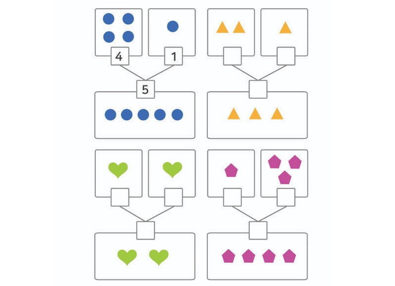 Bài tập tách số cho bé lớp 1. (Ảnh: Sưu tầm internet)