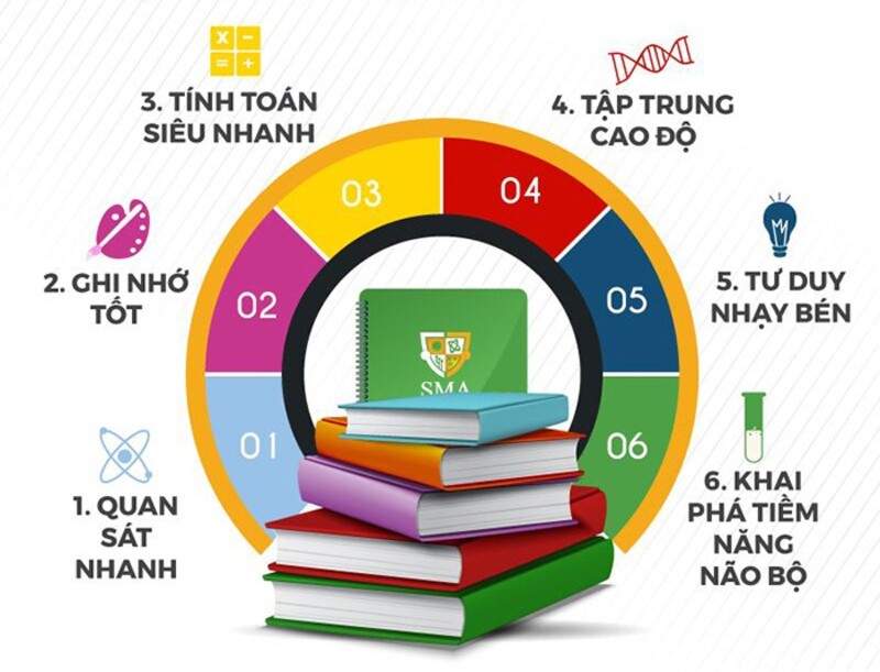 Đặc điểm học toán tư duy theo tiêu chuẩn CCSS. (Ảnh: Sưu tầm internet)