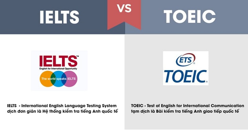Toeic và Ielts đều là hai chứng chỉ tiếng Anh quốc tế (Ảnh: Sưu tầm internet)
