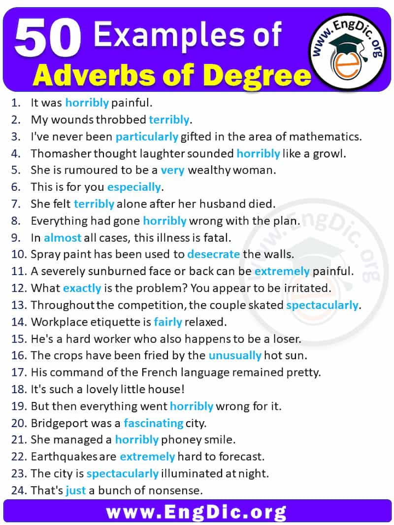 Cách dùng trạng từ chỉ mức độ đặc biệt. (Ảnh: Internet)