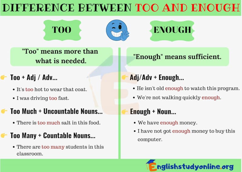 Cách dùng trạng từ Enough trong câu. (Ảnh: Internet)