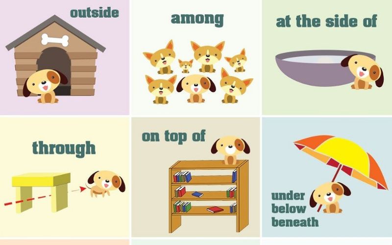 Một số trạng từ chỉ nơi chốn thông dụng. (Ảnh: Sưu tầm internet)