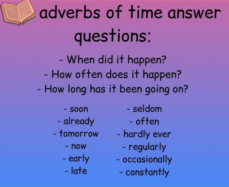 Cách đặt câu hỏi với trạng từ chỉ thời gian. (Ảnh: Internet) 