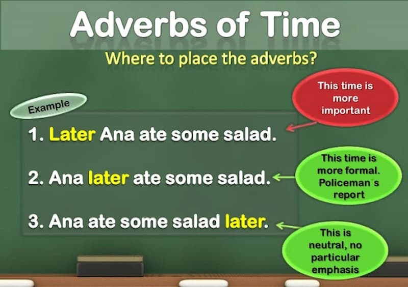 Các vị trí của trạng từ chỉ thời gian. (Ảnh: Internet)