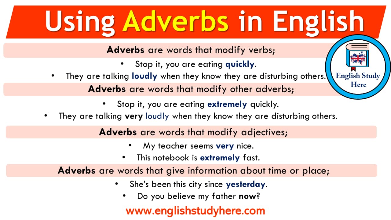 Cách dùng trạng từ tiếng anh. (Ảnh: Internet)