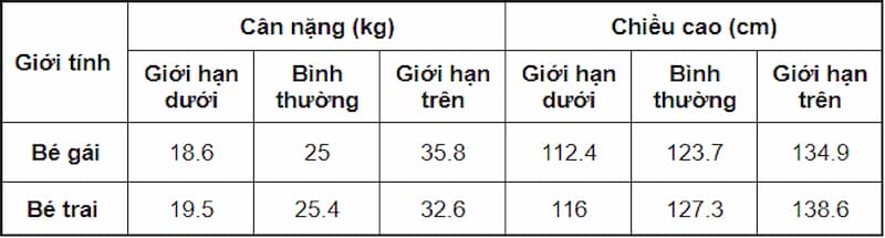 Chiều cao cân nặng của bé 8 tuổi. (Ảnh: Internet)