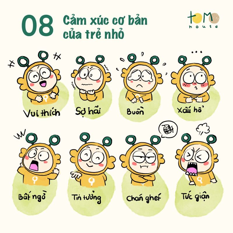 Những cảm xúc cơ bản ở trẻ 8 tuổi. (Ảnh: Internet)