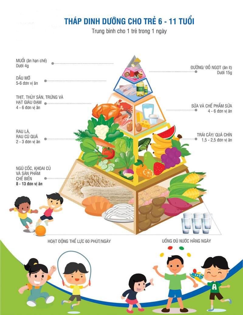 Chất dinh dưỡng cần bổ sung cho trẻ 8 tuổi biếng ăn. (Ảnh: Internet)