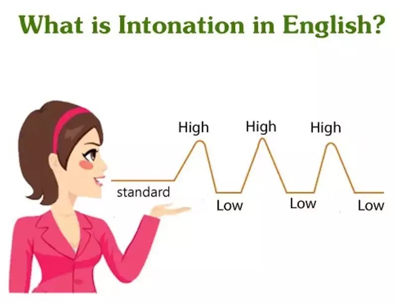 Đảm bảo phát âm chuẩn ngữ điệu. (Ảnh: Sưu tầm internet)