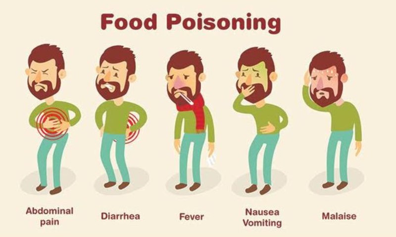 Thời gian hồi phục cơ thể của trẻ khi bị ngộ độc nhẹ và ngộ độc nặng (Nguồn: Sưu tầm Internet)