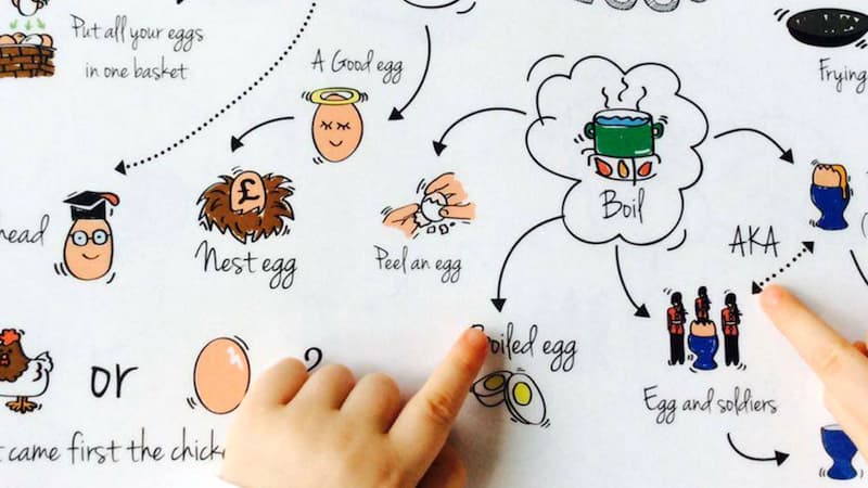 Biến thể nối từ theo chủ đề. (Ảnh: Internet)