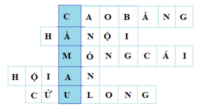 Bộ câu hỏi giải ô chữ “Cà Mau”. (Ảnh: Luyenhoc)