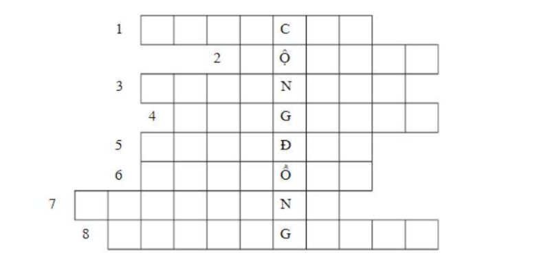 Cùng giải ô chữ hàng dọc theo từ gợi ý “Cộng đồng”. (Ảnh: sưu tầm Internet)