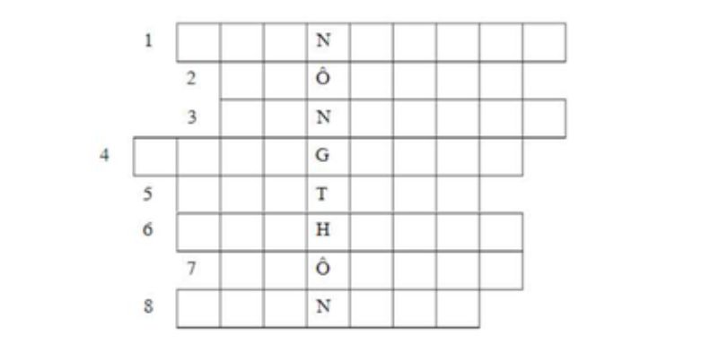Bộ câu hỏi chủ điểm “Nông thôn”. (Ảnh: Sưu tầm internet)