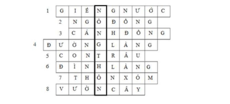 Dựa vào từ gợi ý các bé dễ dàng tìm được đáp án. (Ảnh: sưu tầm Internet)