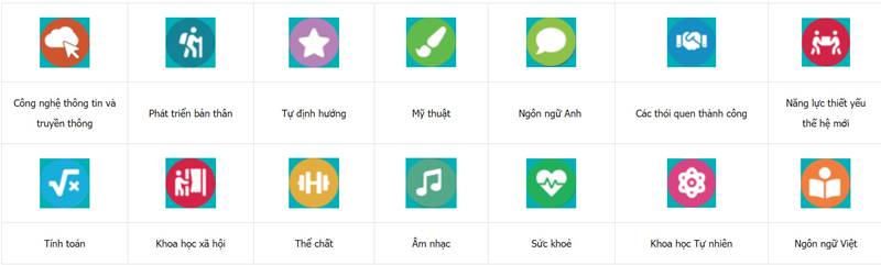 Các năng lực hình thành khi con là học sinh tại H.A.S. (Ảnh: https://has.edu.vn/)