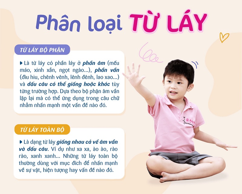 Phân loại từ láy trong tiếng Việt. (Ảnh: Sưu tầm internet)