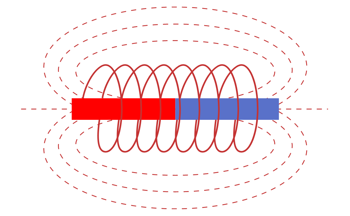 Càng gần đầu thanh nam châm, từ trường càng mạnh. (Ảnh: Sưu tầm Internet)