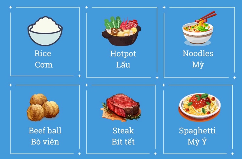 Khi đi du lịch việc nắm rõ một số từ vựng tiếng Anh về ẩm thực rất cần thiết. (ảnh: Sưu tầm internet)