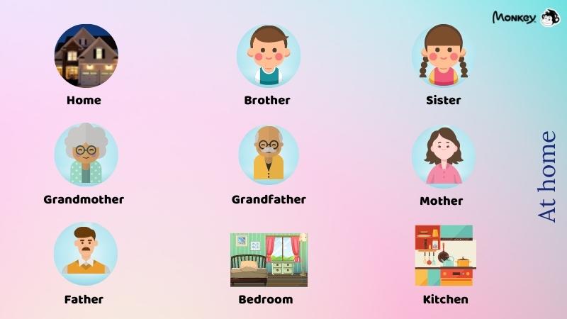 Từ vựng tiếng Anh lớp 2 chủ đề ở nhà. (Ảnh: Tác giả)