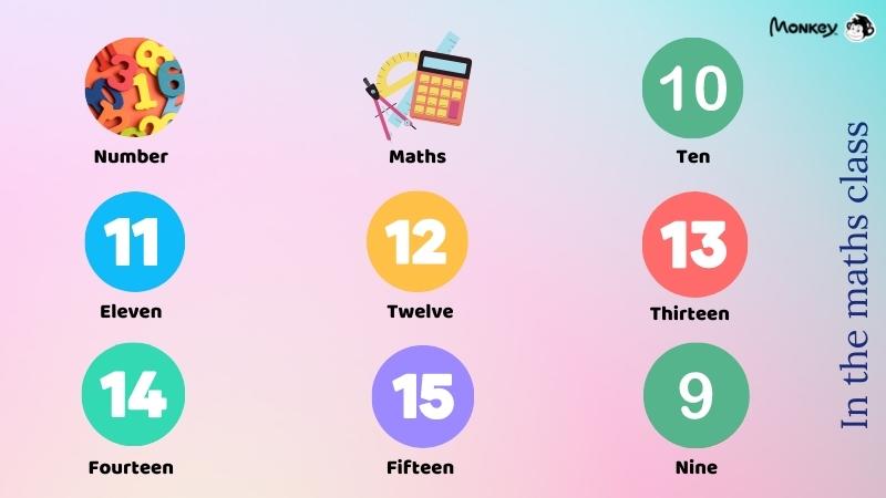 Từ vựng tiếng Anh lớp 2 chủ đề giờ học toán. (Ảnh: Tác giả)