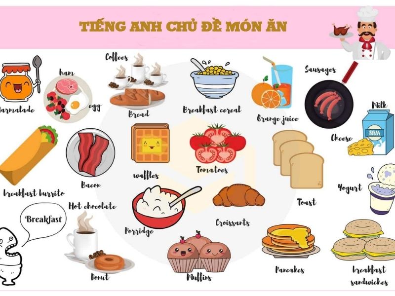 Việc học từ vựng qua chủ đề luôn là phương pháp học hiệu quả. (Ảnh: Sưu tầm Internet)