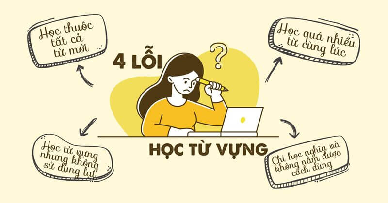Cần học từ vựng phù hợp với trình độ bản thân. (Ảnh: Sưu tầm internet)
