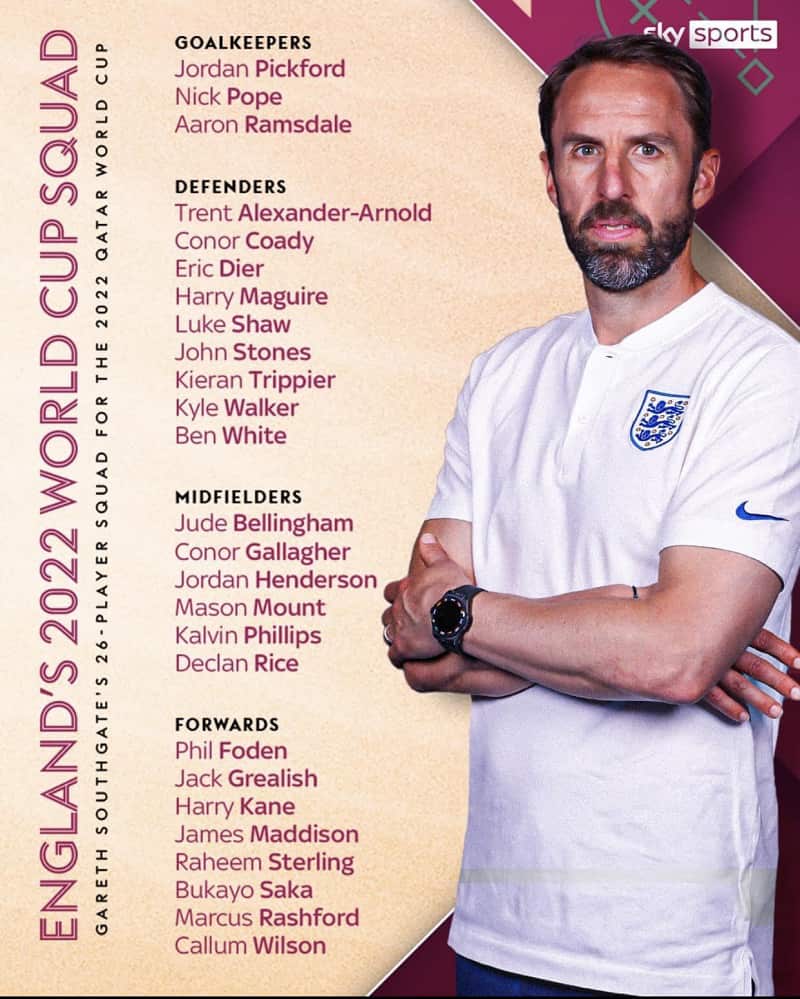 Danh sách triệu tập của HLV Gareth Southgate. (Ảnh: Sưu tầm Internet)