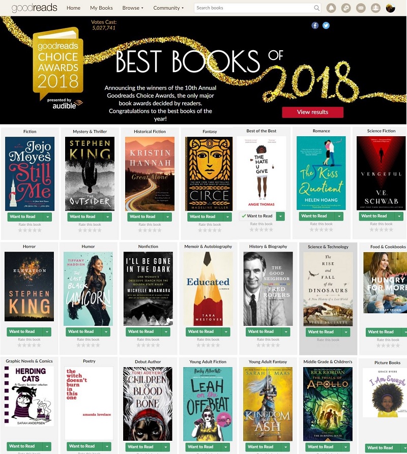 Goodreads – App đọc sách tiếng Anh online tiện lợi. (Ảnh: Sưu tầm internet)