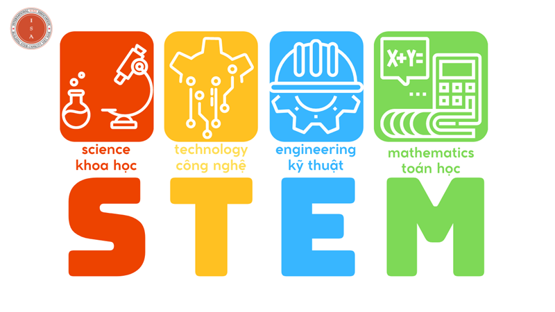STEM là phương pháp gì? (Ảnh: Internet)
