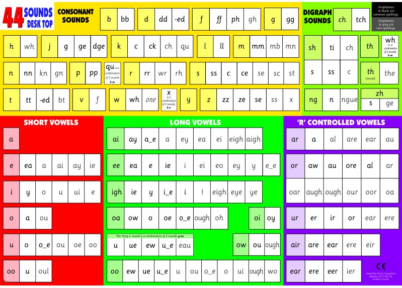 Bảng Phonics alphabet chuẩn. (Ảnh: Internet)