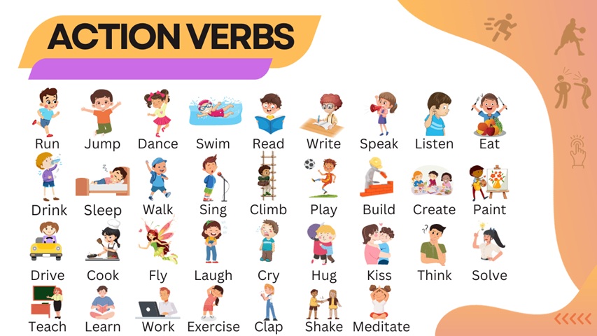 Verbs are words that describe the actions of things or events (Photo: Collected from the internet).