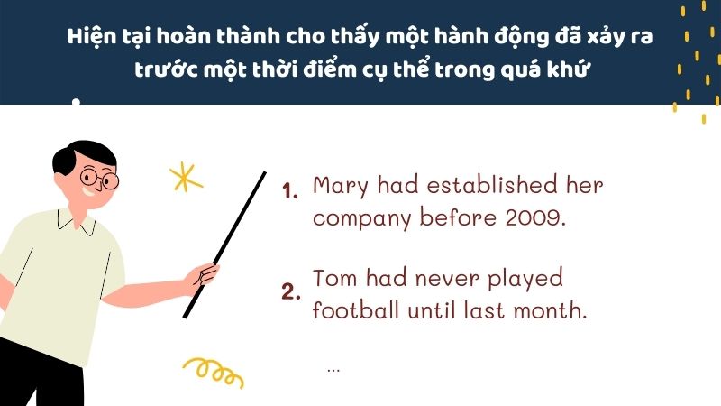 Ví dụ thì hiện tại hoàn thành. (Ảnh: Canva)