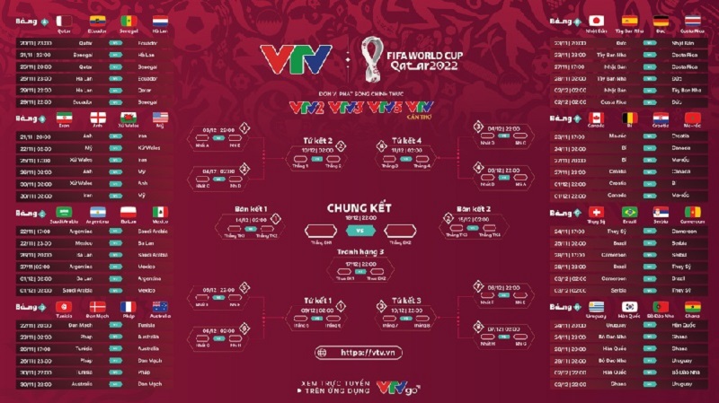 Lịch thi đấu mới nhất theo giờ Việt Nam. (Ảnh: VTV)