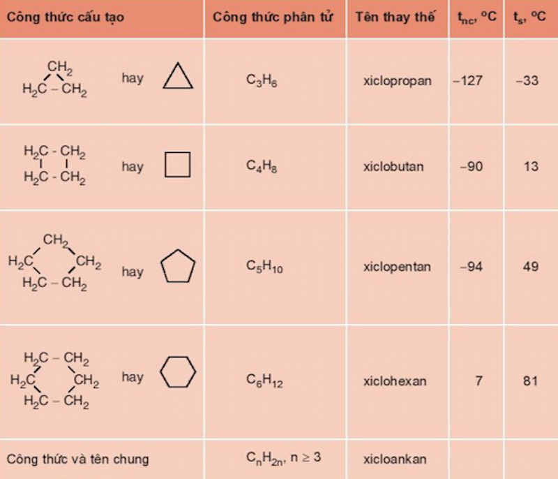 Công thức cấu tạo và tên gọi của một số xicloankan đơn giản. (Ảnh: Chụp màn hình SGK Hóa 11)