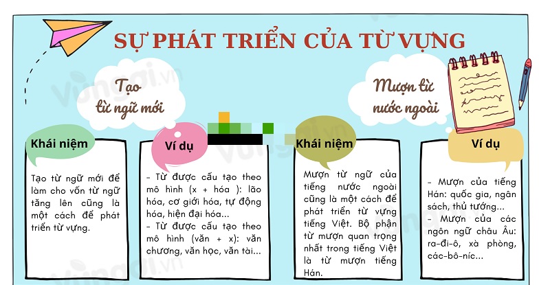 Từ vựng là gì? Khám phá khái niệm và vai trò của từ vựng trong ngôn ngữ