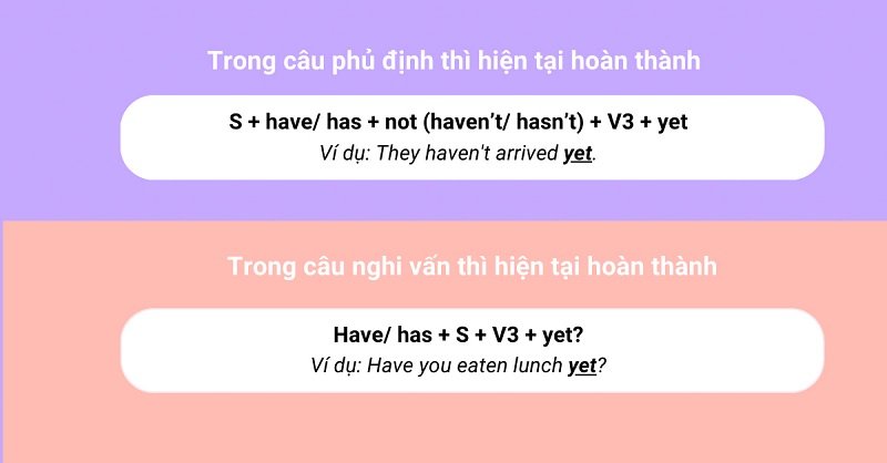 Một số cấu trúc sử dụng yet khi là trạng từ. (Ảnh: Sưu tầm internet)