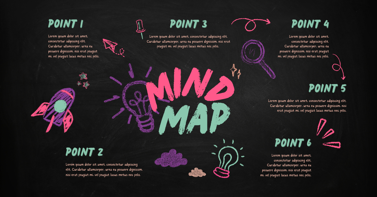 Mind Mapping คืออะไร? วิธีการเรียนภาษาอังกฤษสำหรับเด็กด้วย Mind Mapping