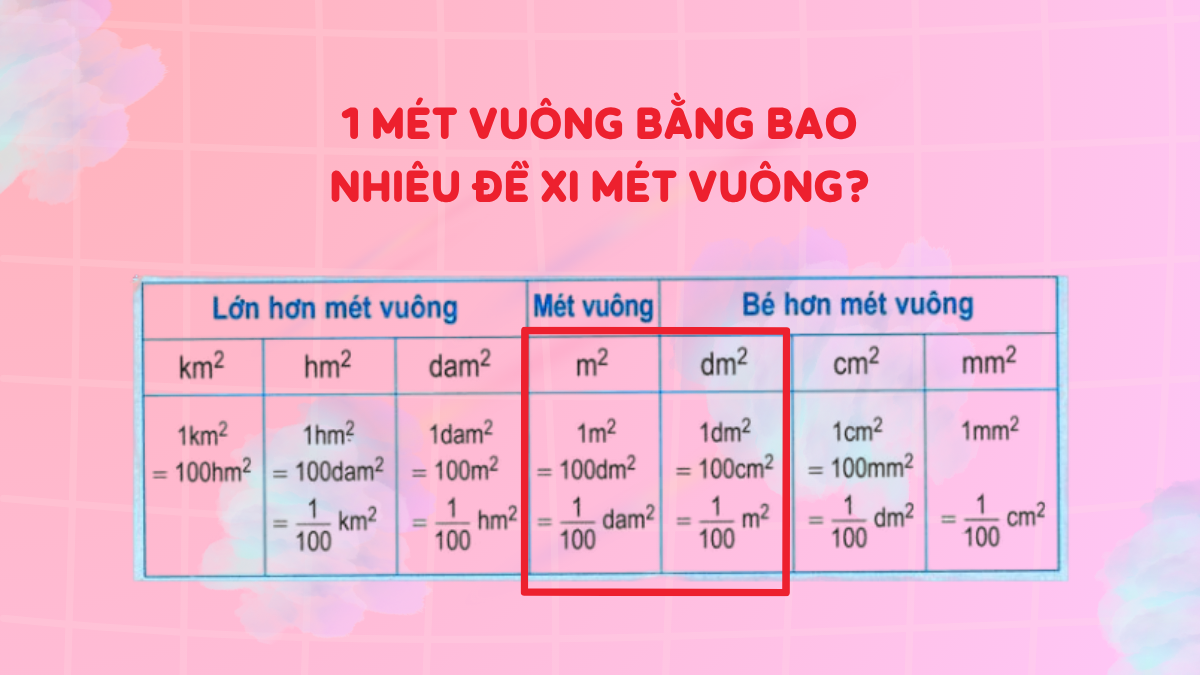1 mét vuông bằng bao nhiêu đề xi mét vuông? Cách quy đổi nhanh!
