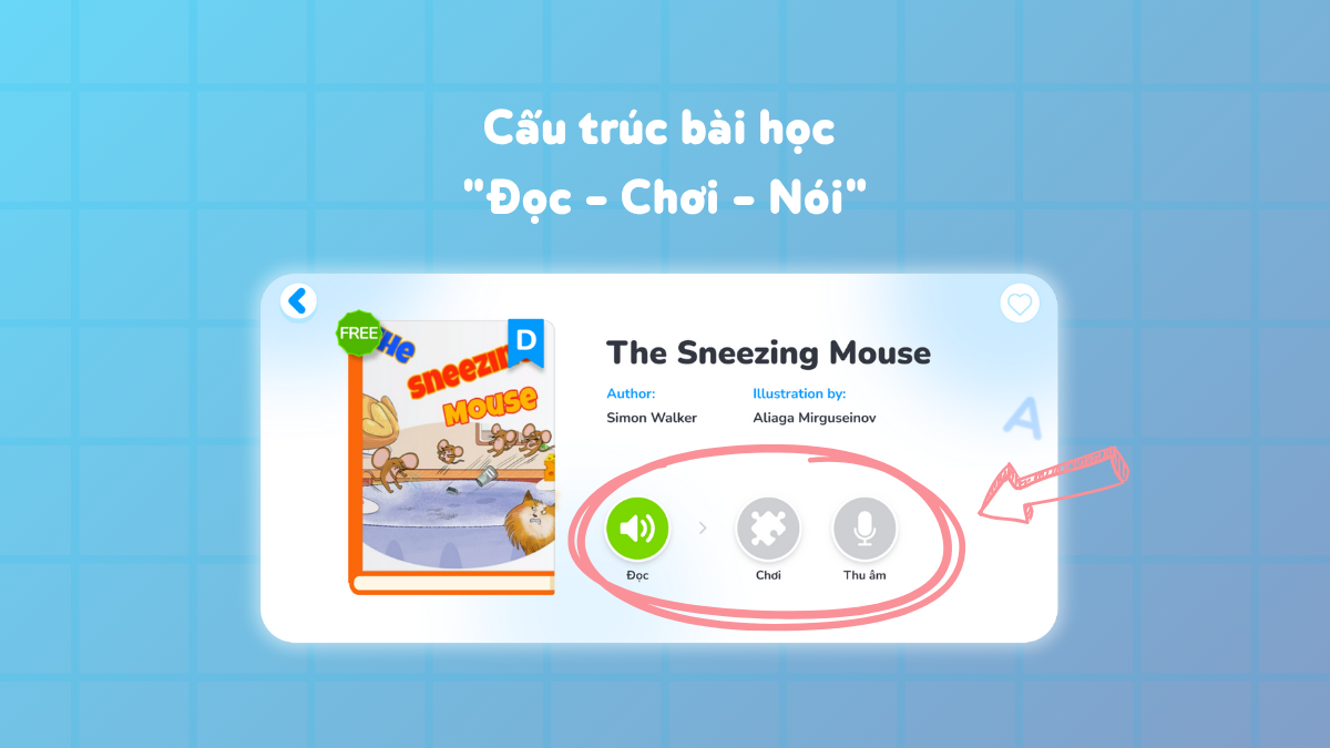 Cấu trúc bài học “Đọc - Chơi - Nói”: Phương pháp học 3 bước toàn diện chỉ có tại Monkey Stories